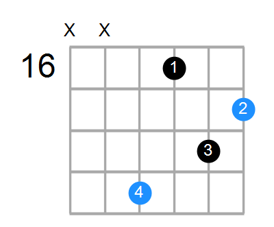 Asus2#5 Chord